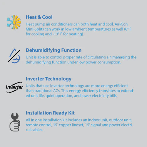 Air-Con Eclipse Series 30000 BTU 18.9 SEER Ductless Mini Split Air Conditioner 15ft Lineset & Wiring