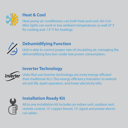 Air-Con Eclipse Series 36000 BTU 16.4 SEER Ductless Mini Split Air Conditioner 15ft Lineset & Wiring